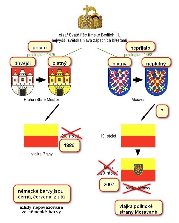 vlajka_praha_psm